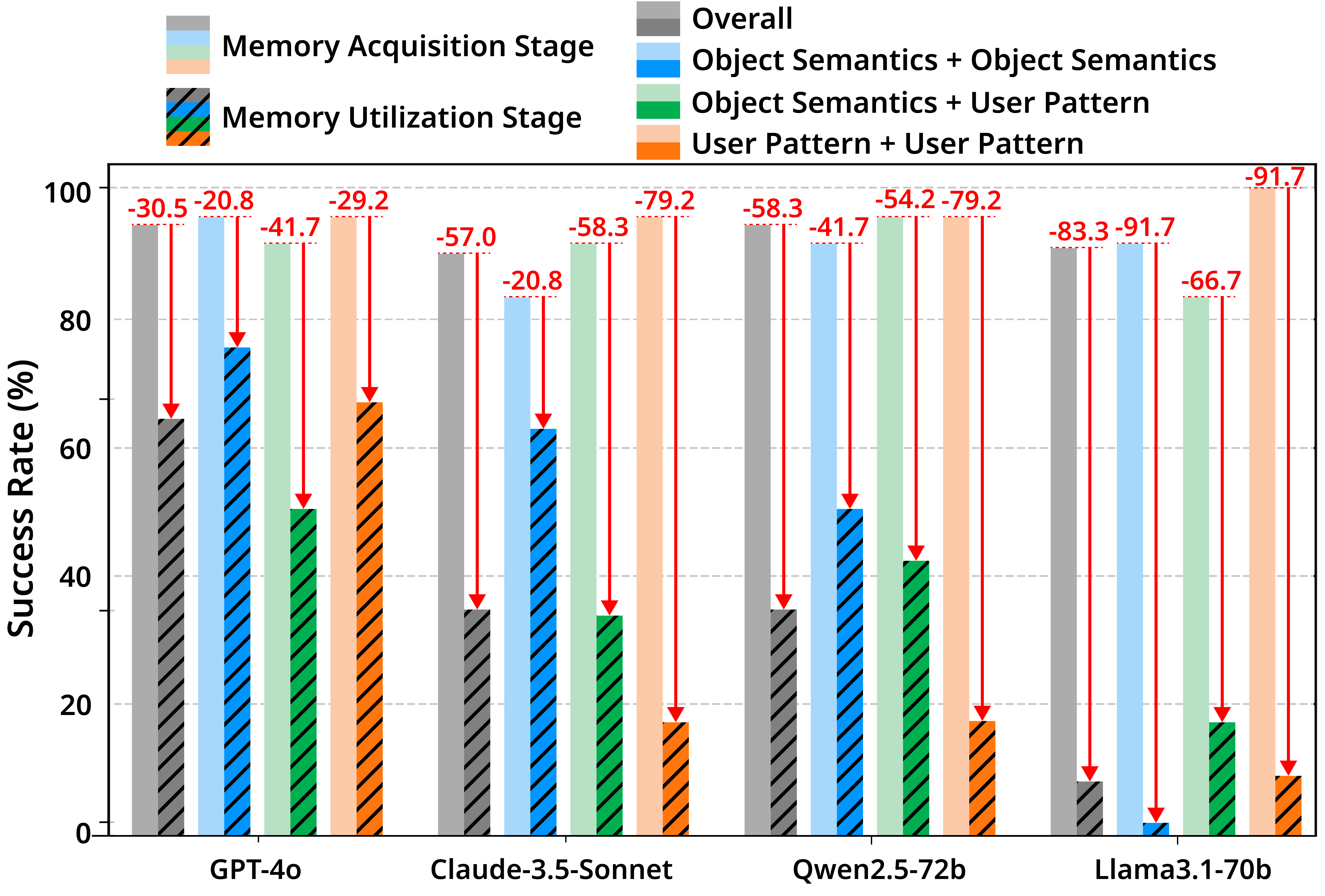 Results of classifier-based RMs and PRMs
