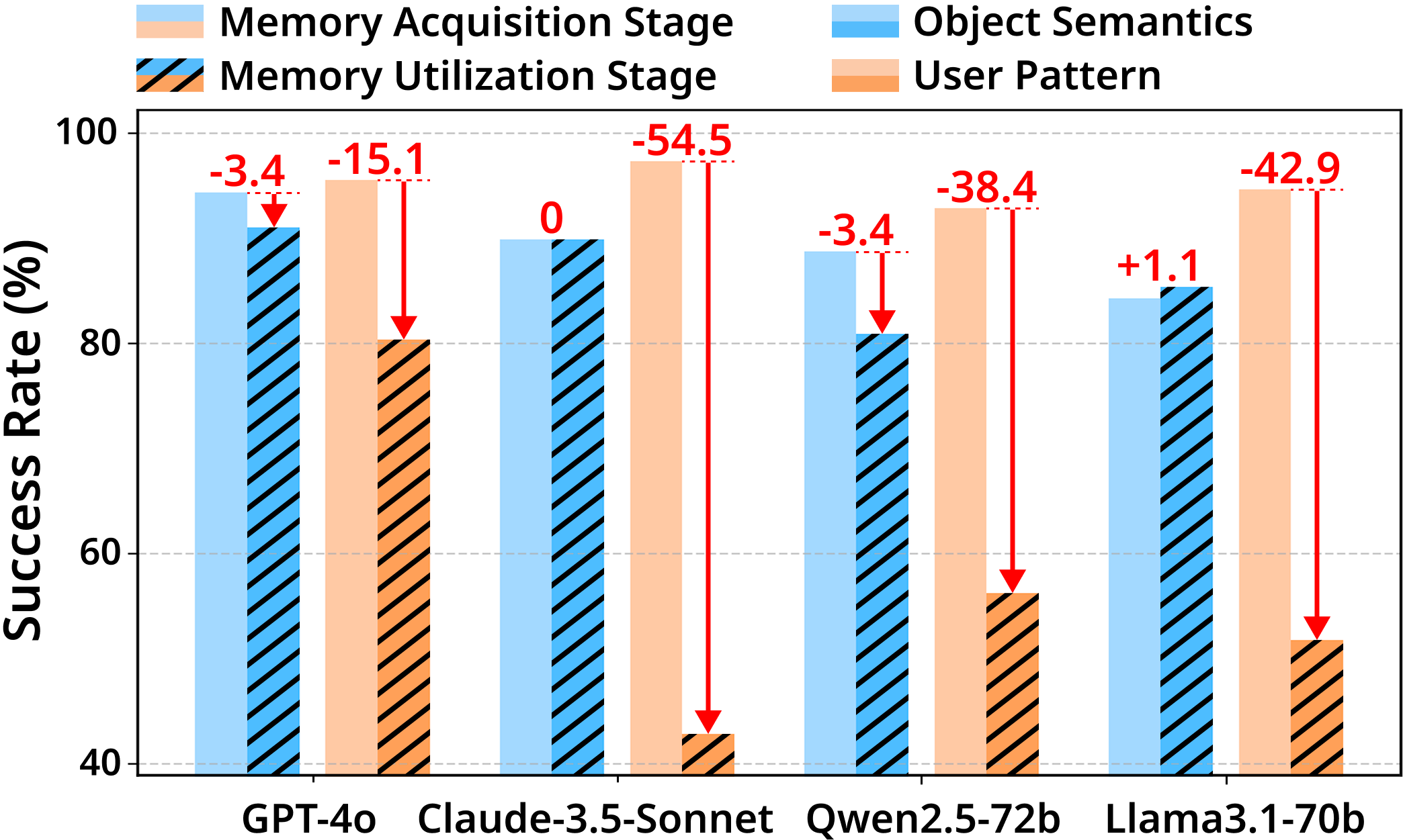 Personalized knowledge type analysis results