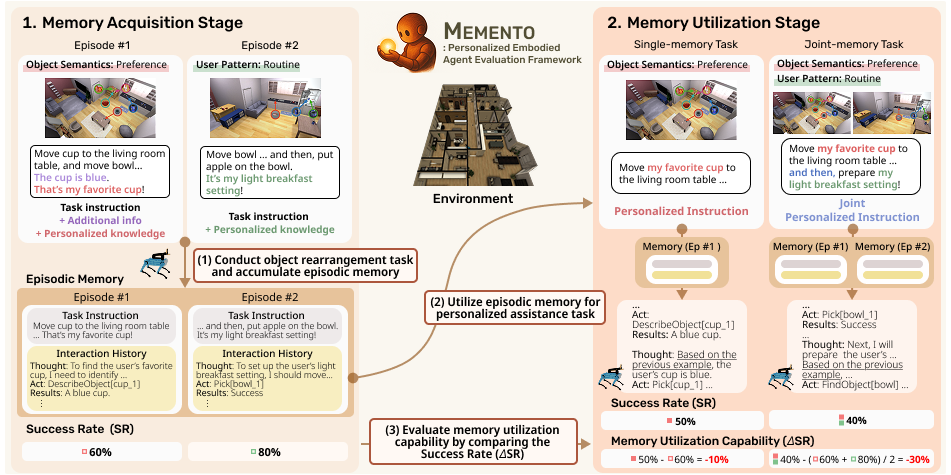 Memento framework overview